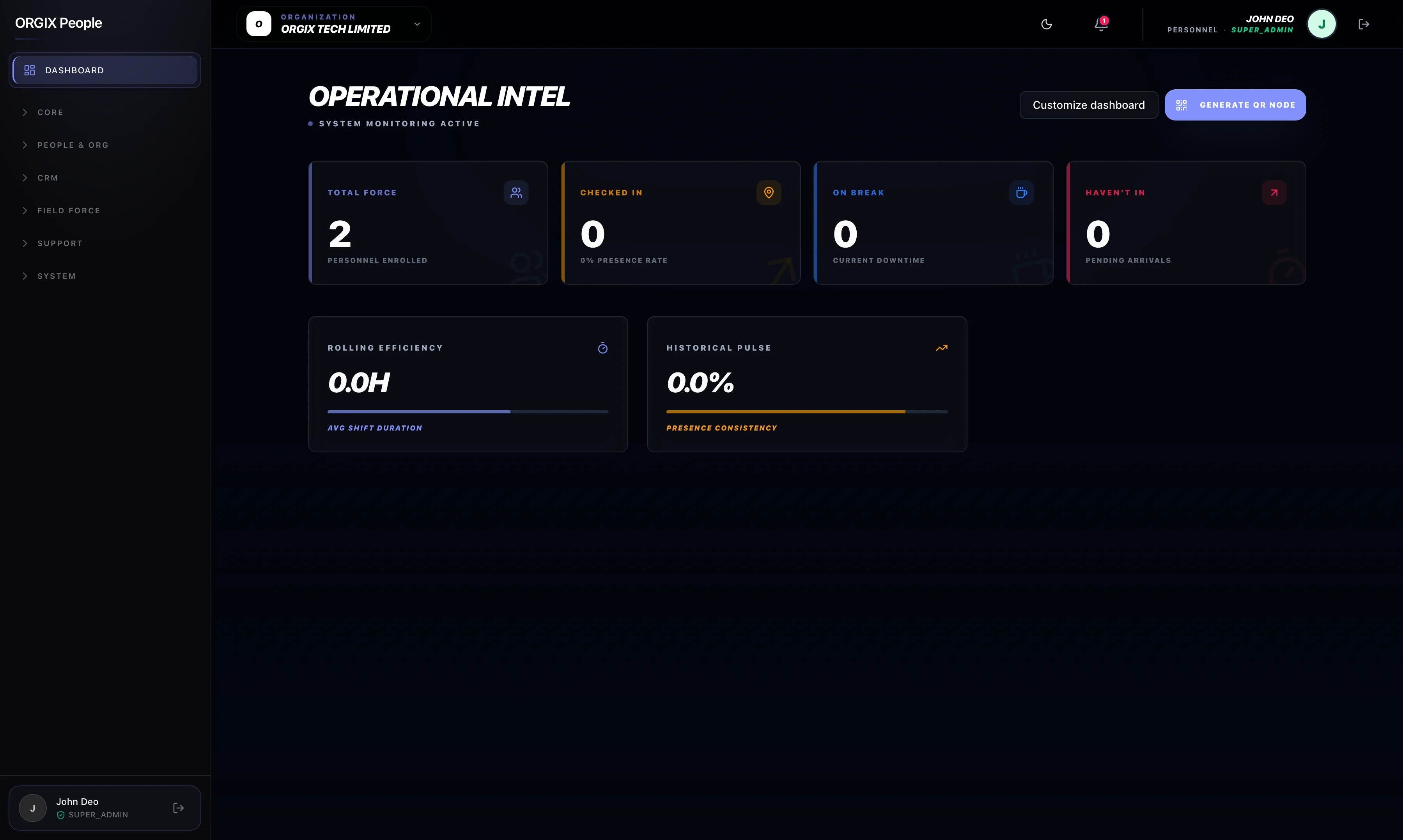 Orgix dashboard